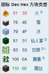 我的世界方塊id代碼大全