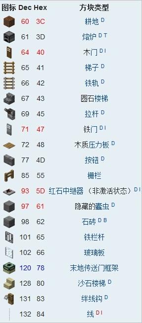 我的世界方塊id代碼大全