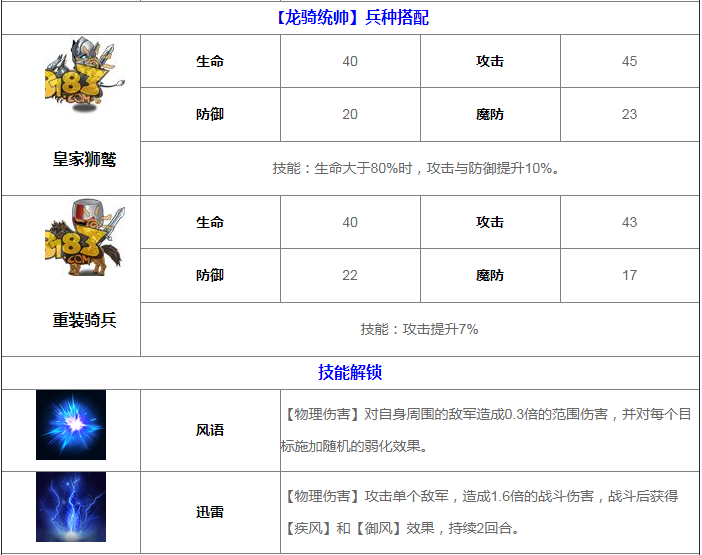 夢幻模擬戰手游雪莉屬性介紹 雪莉轉職方向推薦