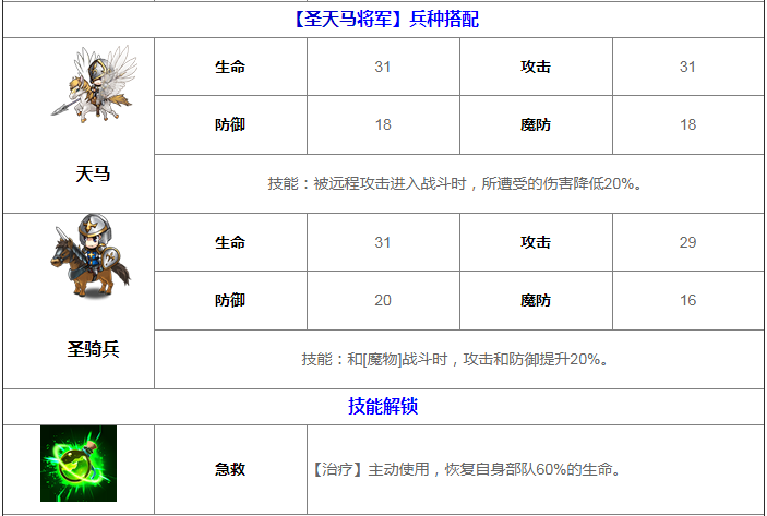 夢幻模擬戰手游雪莉屬性介紹 雪莉轉職方向推薦