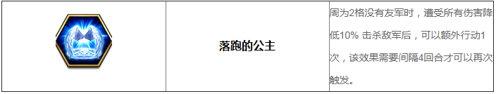夢幻模擬戰手游雪莉屬性介紹 雪莉轉職方向推薦