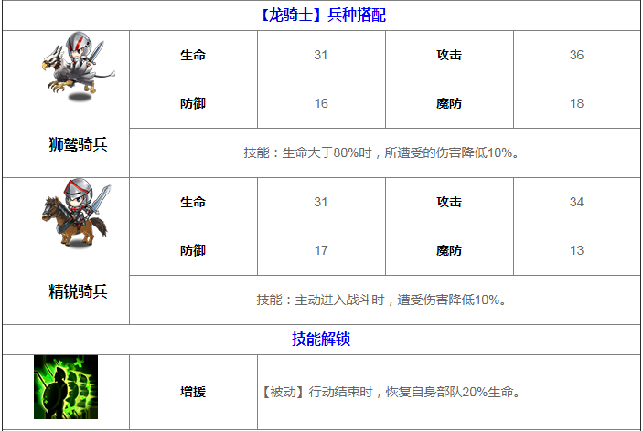 夢幻模擬戰手游雪莉屬性介紹 雪莉轉職方向推薦
