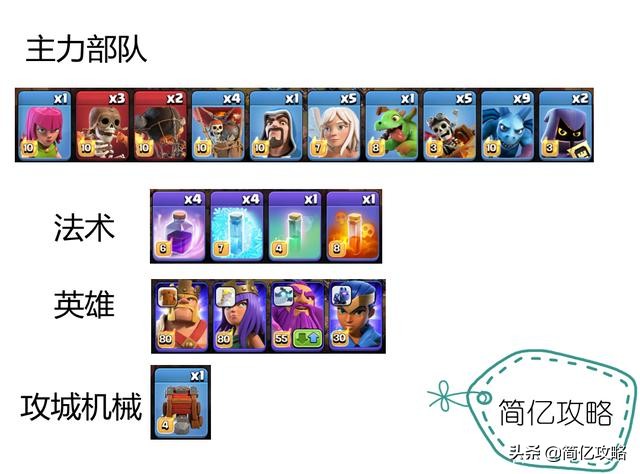 部落沖突：6月資格賽挑戰打法詳解，時間充足超穩定