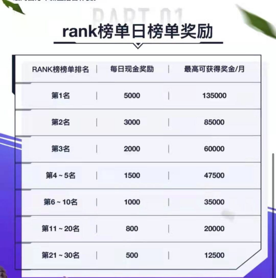 英雄聯盟手游沖榜賽開啟，先鋒沖榜你追我趕，誰才是第一名？