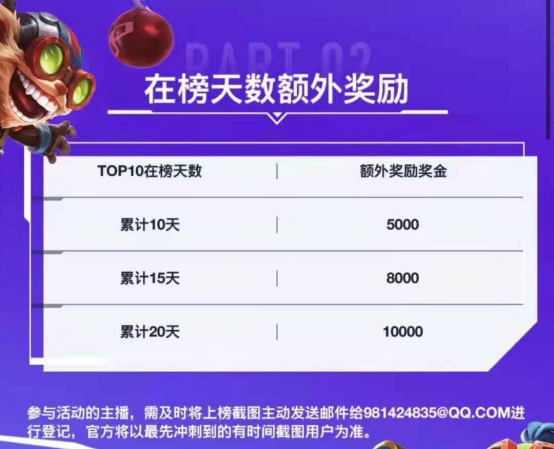 英雄聯盟手游沖榜賽開啟，先鋒沖榜你追我趕，誰才是第一名？