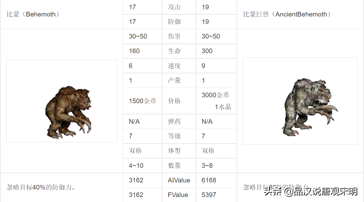 英雄無敵3：30年來爭執最兇的話題，最強大的7級兵種到底是誰？