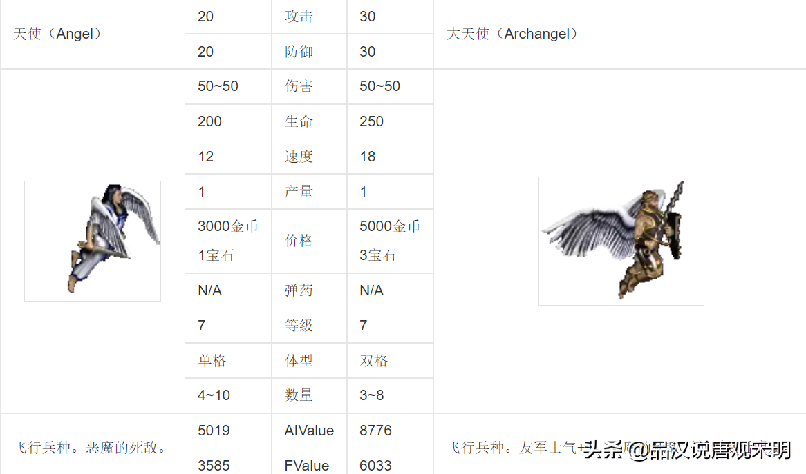 英雄無敵3：30年來爭執最兇的話題，最強大的7級兵種到底是誰？