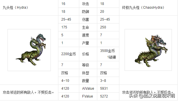 英雄無敵3：30年來爭執最兇的話題，最強大的7級兵種到底是誰？
