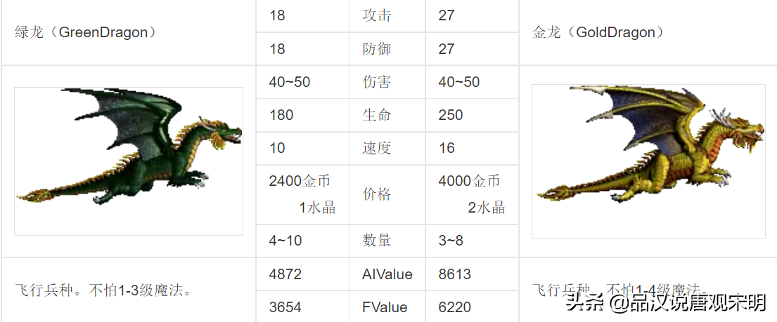 英雄無敵3：30年來爭執最兇的話題，最強大的7級兵種到底是誰？
