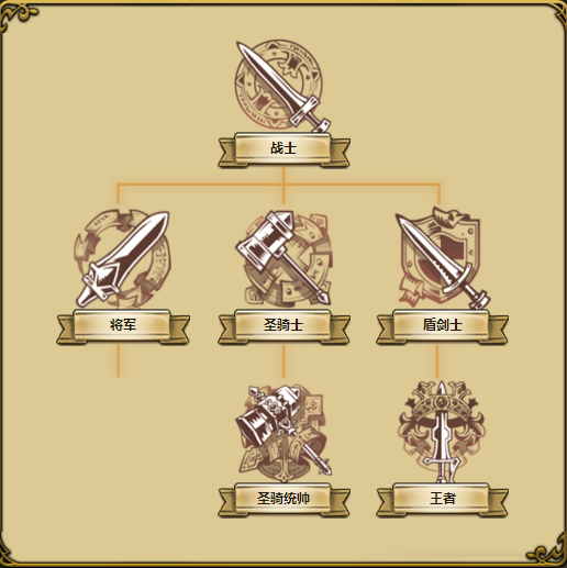 《夢幻模擬戰》手游熱門英雄轉職推薦
