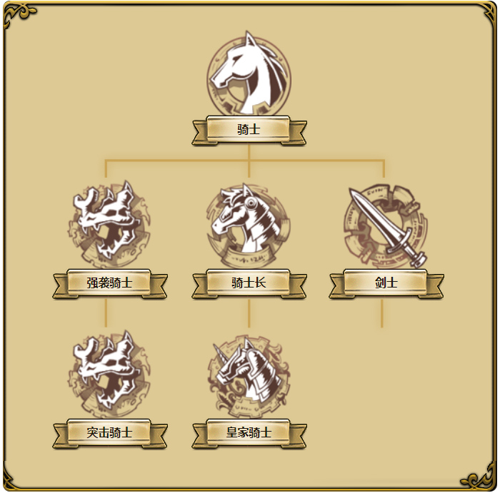 《夢幻模擬戰》手游熱門英雄轉職推薦