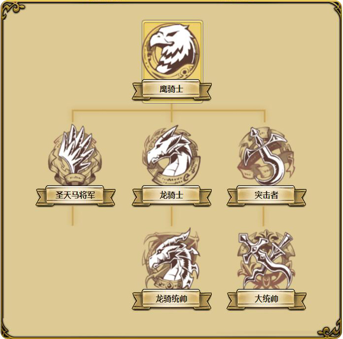 《夢幻模擬戰》手游熱門英雄轉職推薦