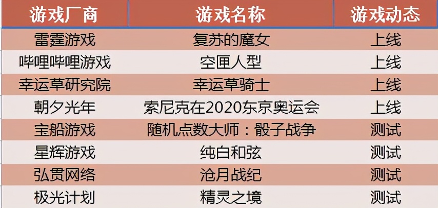 游戲日歷|7月8日：《仙劍奇俠傳6》首發，仙俠情懷是否還能延續？