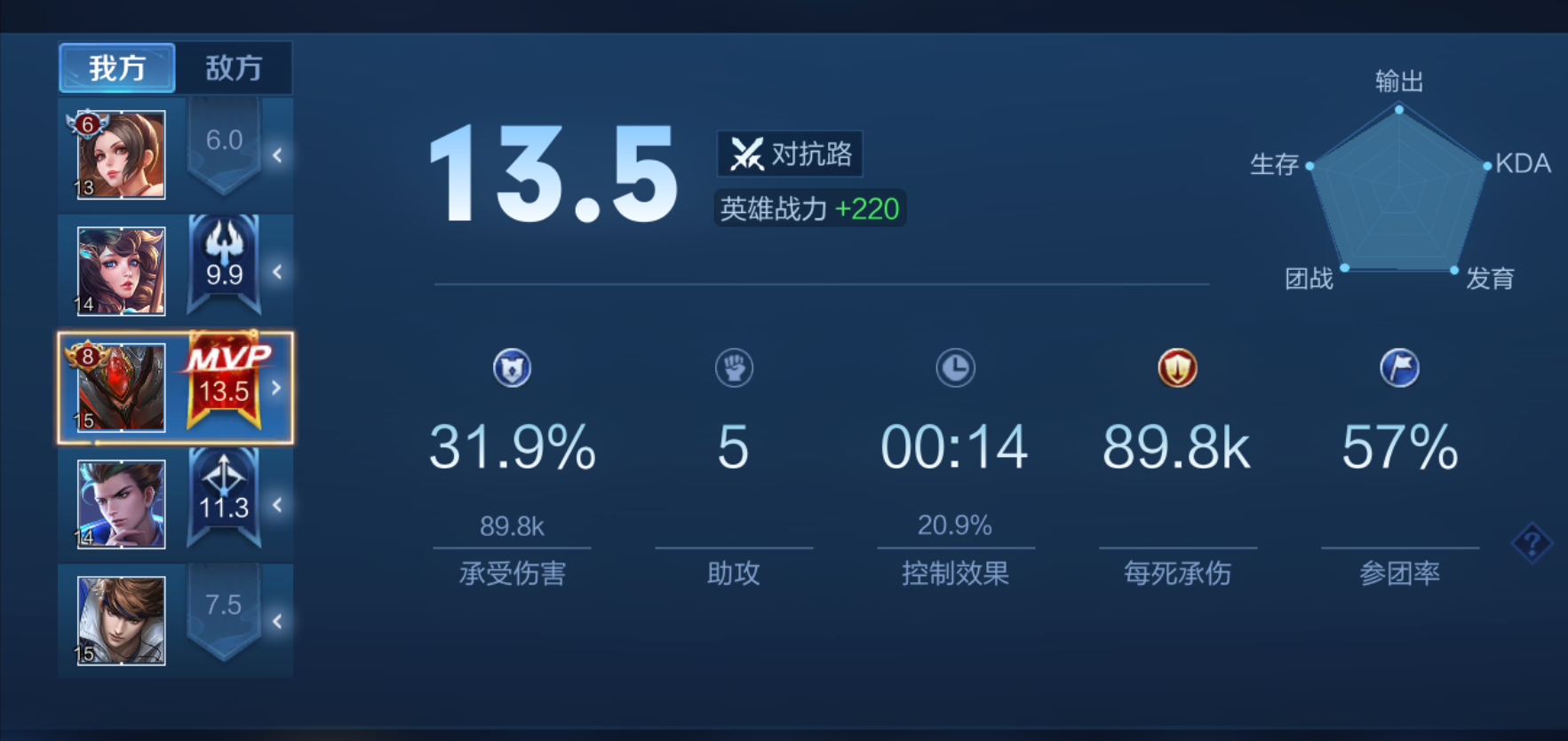 王者榮耀：英雄戰力值算法詳細介紹，合理利用拿標很簡單