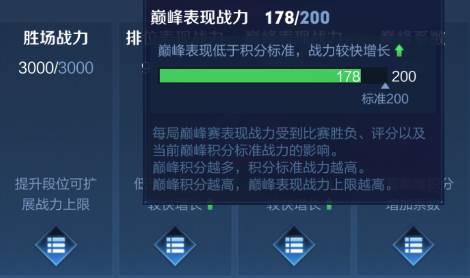 王者榮耀：英雄戰力值算法詳細介紹，合理利用拿標很簡單