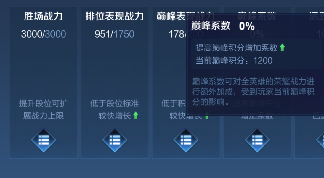 王者榮耀：英雄戰力值算法詳細介紹，合理利用拿標很簡單