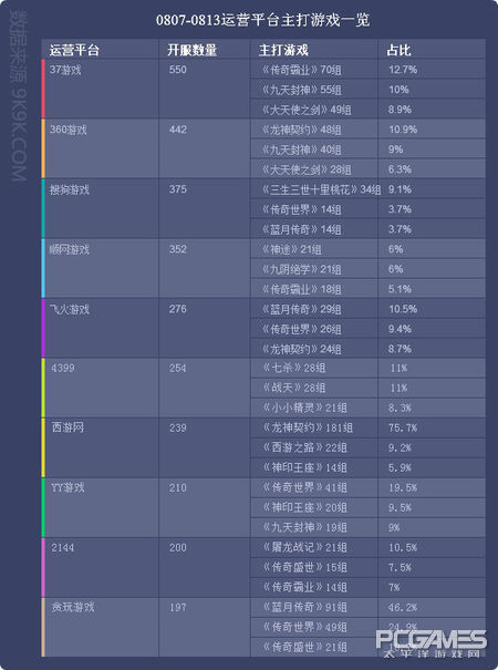 2017一周網頁游戲數據報告