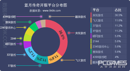 2017一周網頁游戲數據報告