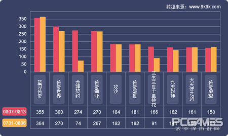 2017一周網頁游戲數據報告