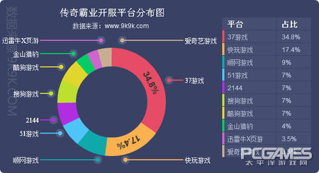 2017一周網頁游戲數據報告