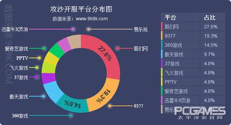 2017一周網頁游戲數據報告