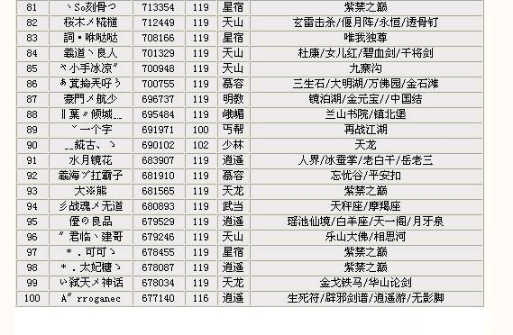 天龍八部：九年前的全服裝備評分榜曝光，個個都是頂級遠古大神
