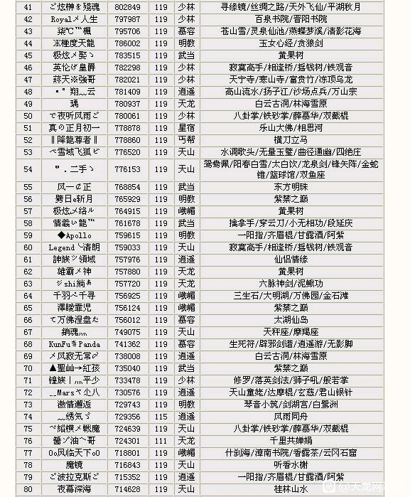 天龍八部：九年前的全服裝備評分榜曝光，個個都是頂級遠古大神