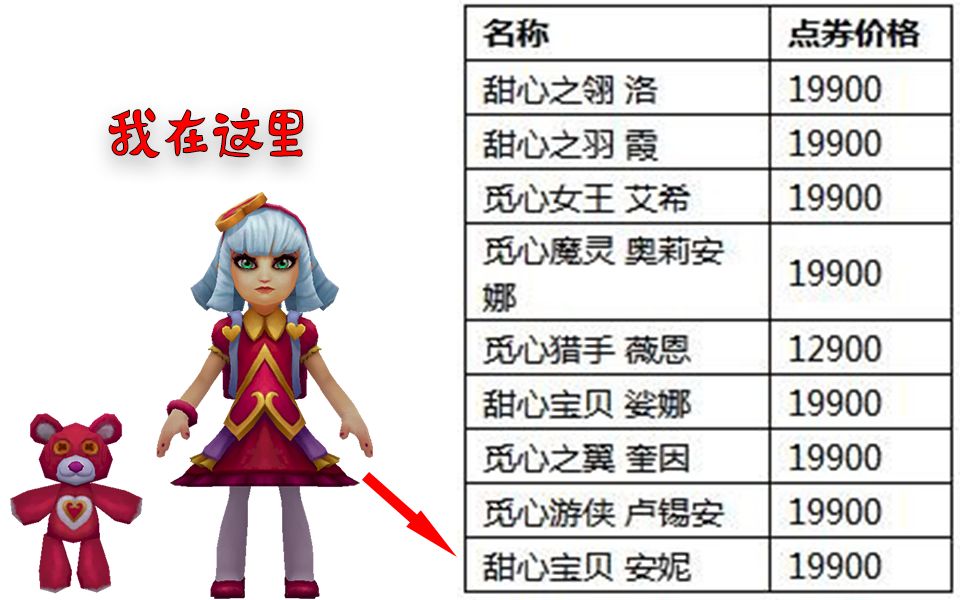 LOL：情人節限定全部返場，都是原價199，有點貴