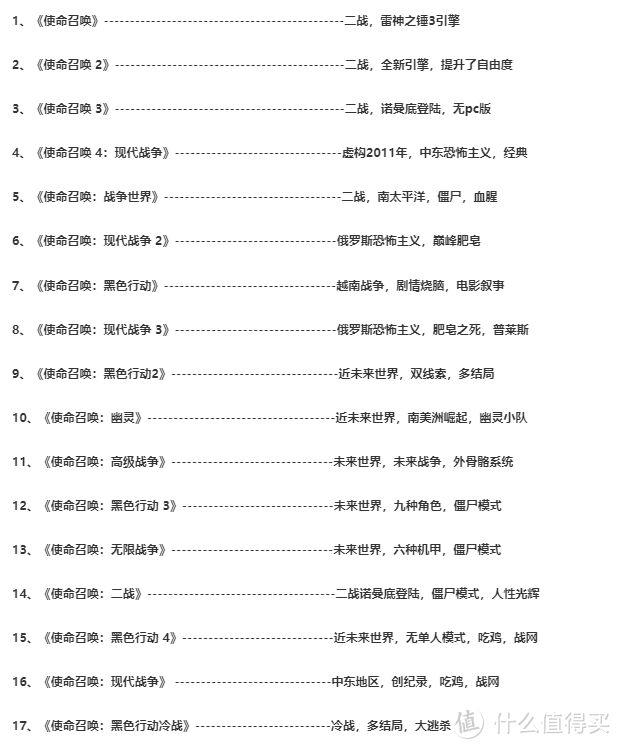 FPS系列之《使命召喚》，英雄永垂不朽，經典永不退色