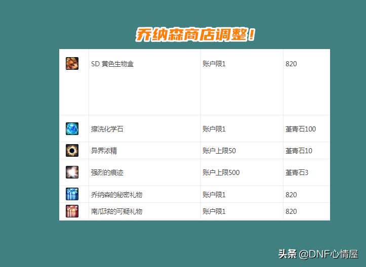 DNF：韓服10.6內容更新，徽章系統改版，堇青石可兌換濃縮強烈