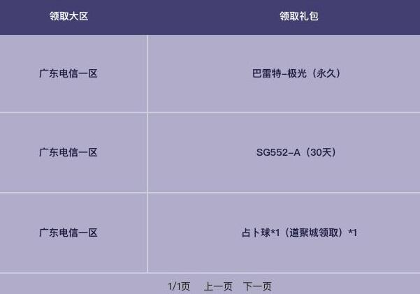 這次幾率真挺高？CF占卜活動玩家試水，各種收獲讓馬哥虧了不少