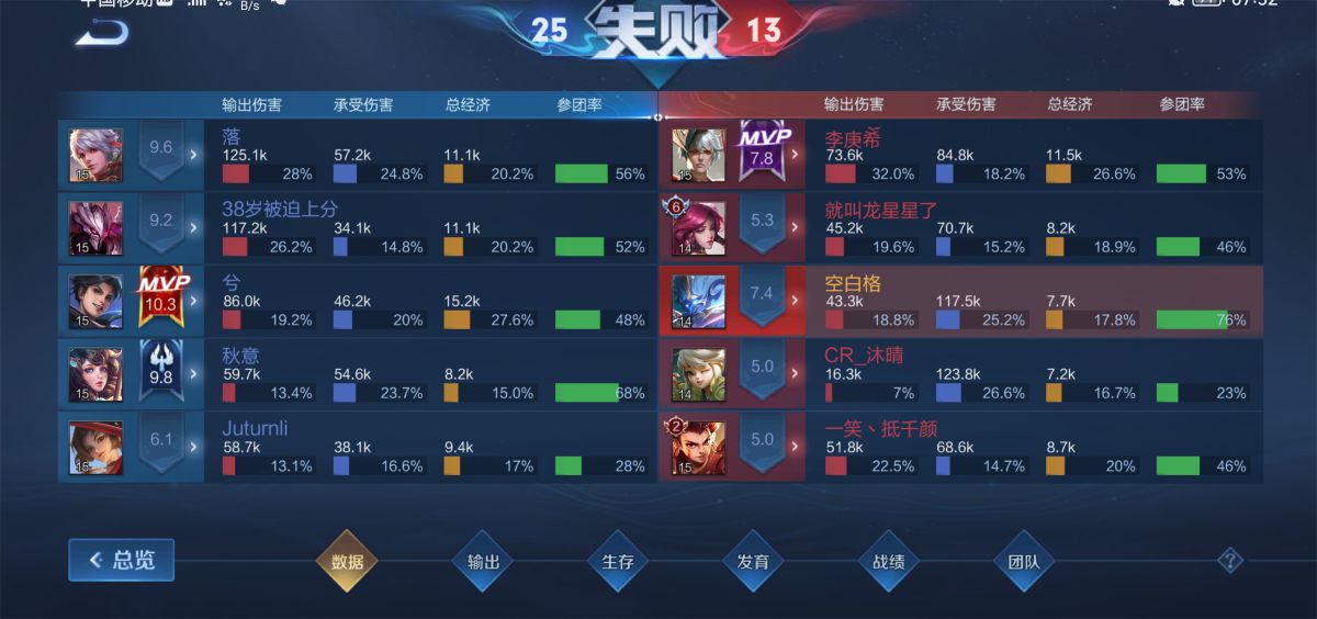 王者榮耀信譽積分