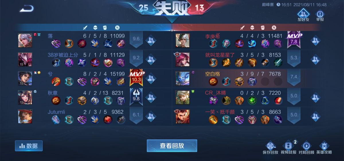 王者榮耀信譽積分