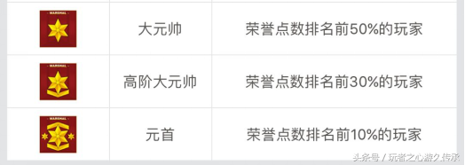 大元首來襲 細數CF那些年我們一起追過的軍銜