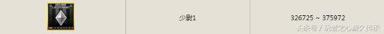 大元首來襲 細數CF那些年我們一起追過的軍銜