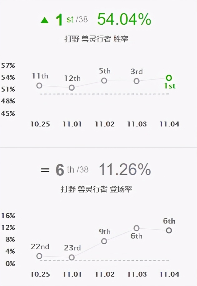 LOL烏迪爾最新套路，AP秒殺流出裝，R傷害高達1600多？
