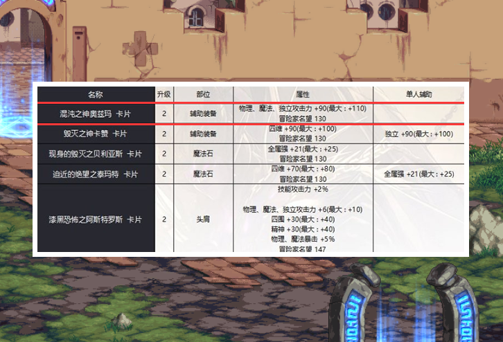 DNF：不愧為最強BOSS卡片，升級10次屬性才滿，成神之后大逆轉