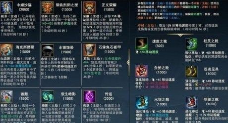 LOL手游裝備翻譯圖解 英雄聯盟手游裝備中文介紹大全