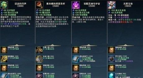 LOL手游裝備翻譯圖解 英雄聯盟手游裝備中文介紹大全