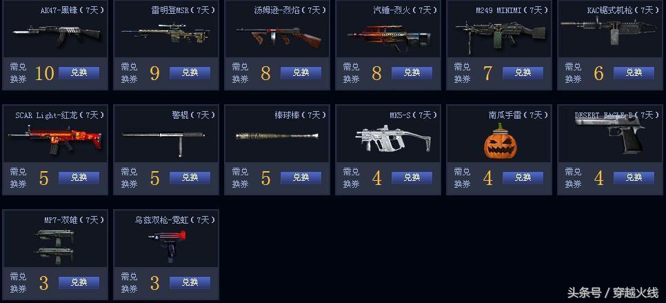 細數CF中良心十足的活動，這個活動道具卡無限送！