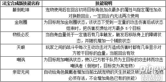 問道手游法寶洗練怎么玩？法寶洗練技巧