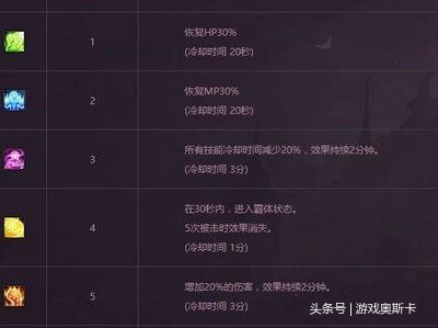 dnf帝國競技場每天可以打幾次？獎勵怎么領？