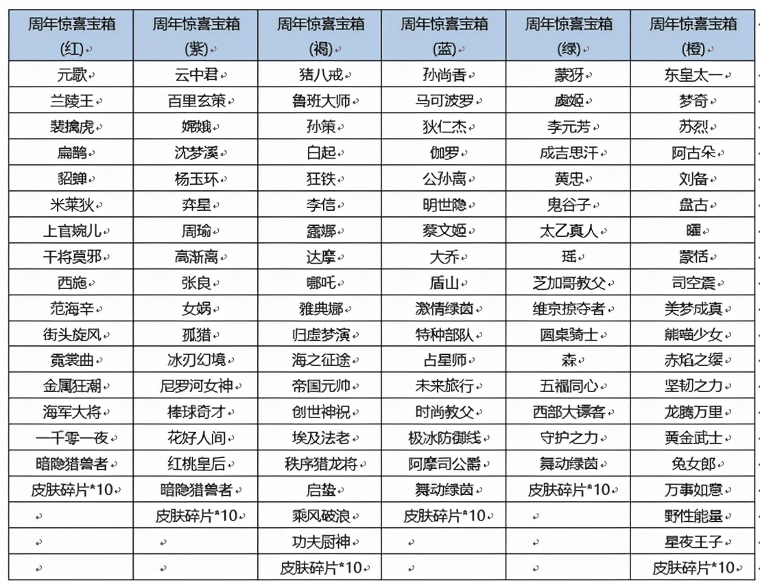 王者榮耀10.30更新：七大福利活動上線，登錄領永久皮膚/限時點券