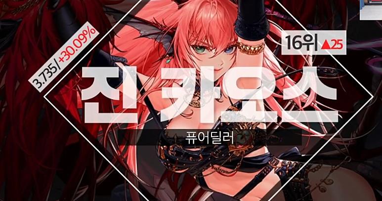 DNF2021年5月職業排名