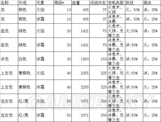 《上古卷軸5》龍種類及行為全面解析