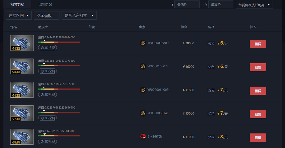 CSGO出“飾品租賃平臺”？竟受到大多數人擁簇