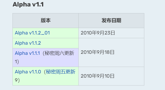 我的世界Alpha1.1.1，一個極其罕見的版本，10多年后終于找到了