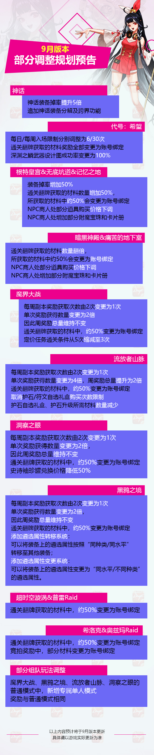 DNF2021年9月更新內容匯總