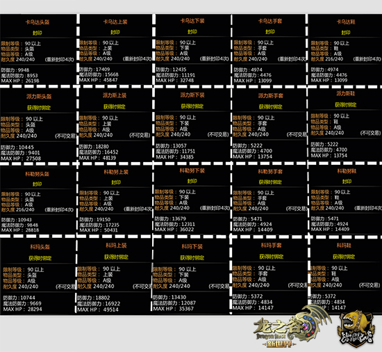 《龍之谷》PVE 90級裝備選擇參考指南