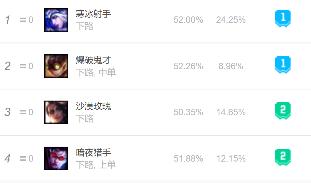 LPL賽場下路法師當道，寒冰卻成排位T0級AD，新出裝不再“刮痧”